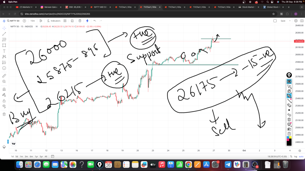 Nifty Market Prediction For Today