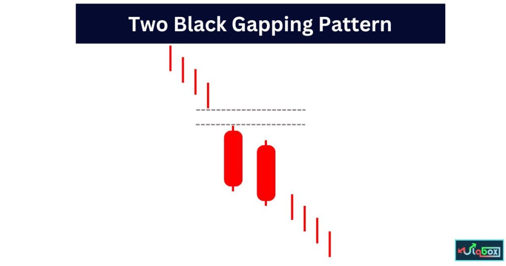 Two Black Gapping Candlestick Pattern