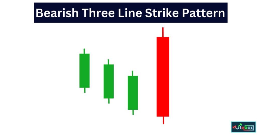 Bearish Three line Strike Candlestick Pattern