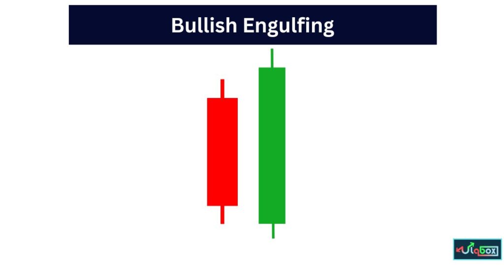 Bullish Engulfing Candlestick Pattern