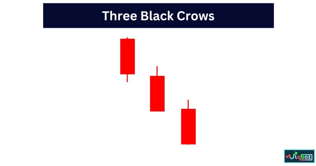 Three Black Crows  Candlestick Pattern