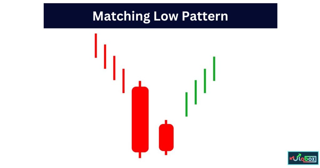 Matching Low Candlestick Pattern