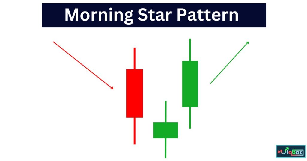 Morning Star Candlestick Pattern