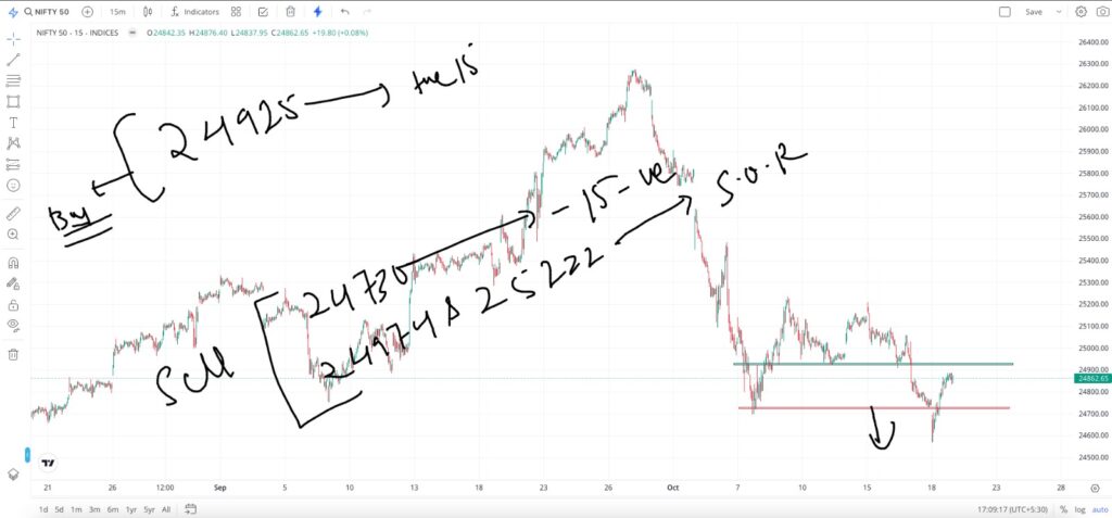 Nifty Prediction For Monday 