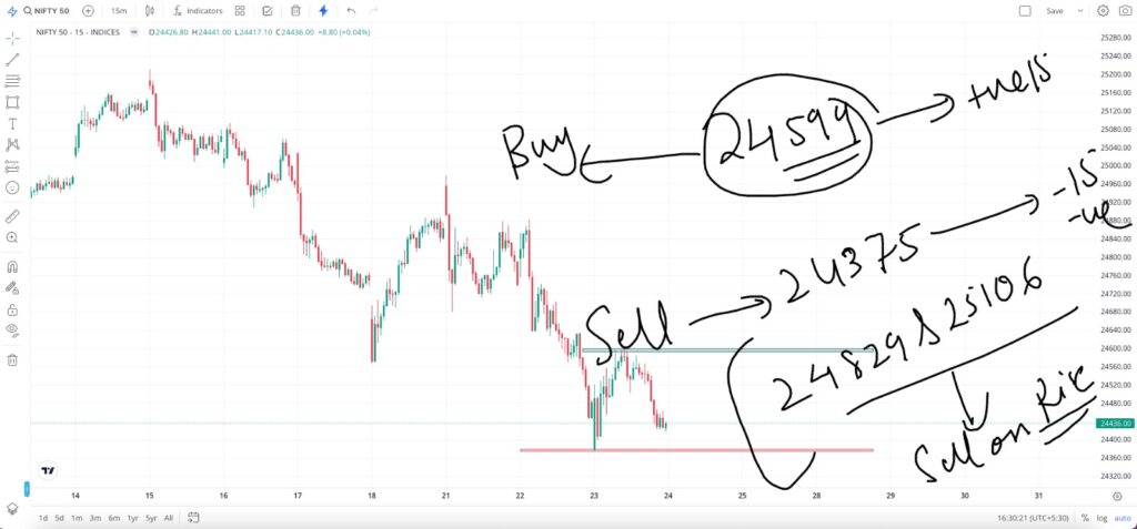 Tomorrow Stock Market Prediction 