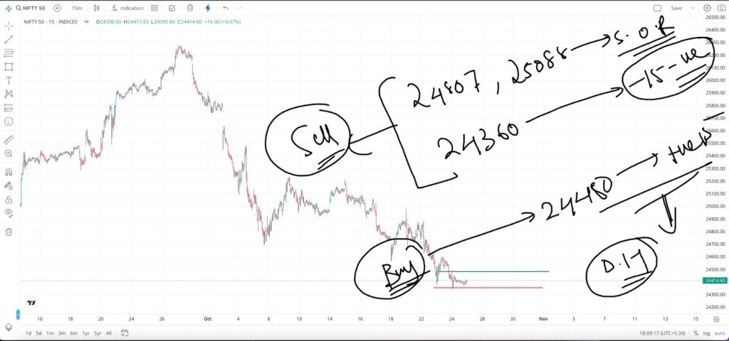 Nifty 50 Prediction Today 