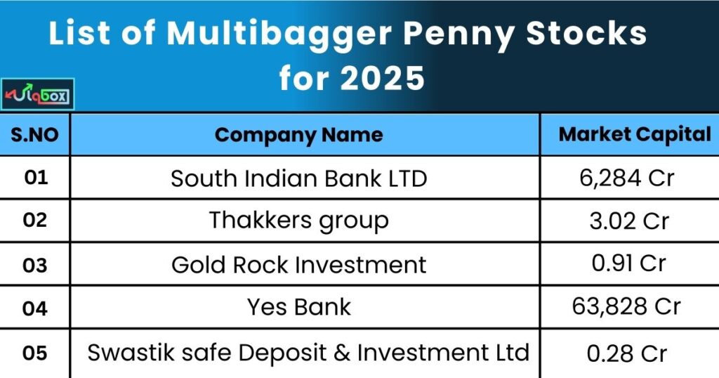 Multibagger Penny Stocks for 2025 Under 10 Rupees 